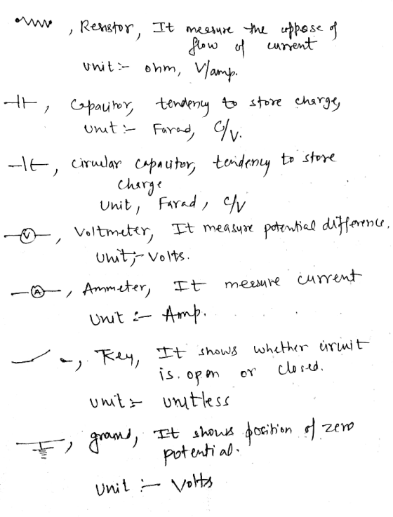 o ma , Resistor, It meesure the oppose of 1. flow of current unit: ohm, vlamp. th, Capacitor, tendency to store charge, 1 uni