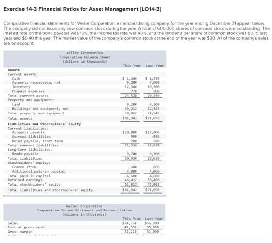 Exercise 14-3 Financial Ratios for Asset Management (LO14-3] Comparative financial statements for Weller Corporation, a merch