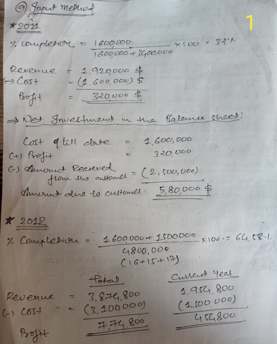 aSnput mepaod 2011 1 couplepion 1600D00 16000003400000 = 31 Revenue Cost 1.920000 4 (1.6oס oco s +ag Ned Snweltuend in the fa