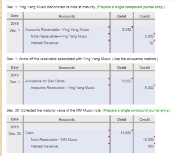 Dec. 1: Ying Yang Music dishonored its note at maturity. (Prepare a single compound journal entry.) Date Accounts Debit Credi