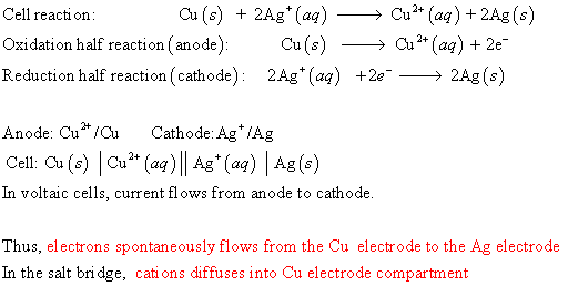 Cell reaction Cu(s) + 2Ag+ (aq) →→ Cu2+ (aq) + 2Ag(s) Oxidation half reaction (anode) Cu(s) —— Cu* (aq) + 2e™ Reduction half