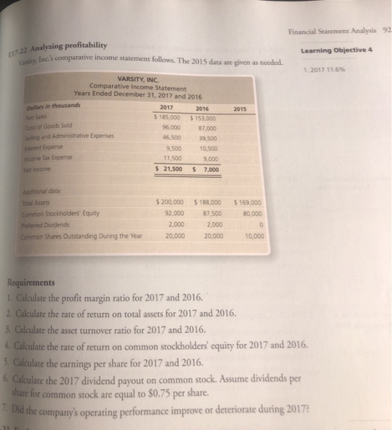 92 Financial Statement Analysis 7-22 Analyzing profitability Inc.s comparative income comparative income statement follows. The 2015 data are given as nceded. 1.2017 11.6% VARSITY, INC Comparative Income Statement Years Ended December 31, 2017 and 2016 Dollars in thousands Net Sales Cost of Goods Sold Selling and Administrative Expenses nterest Expense income Tax Expense Net Income 2017 2016 2015 S 185,000 $ 153,000 96,000 87,000 46,500 39,500 9,50010,500 9,000 $ 21,500 S 7,000 11,500 Additional data Total Assets Common Stockholders Equity Preferred Dividends Common Shares Outstanding During the Year 200,000 $188,000 $ 169,000 80,000 92,000 2,000 20,000 87,500 2,000 20,000 10,000 Requirements 1. Calculate the profit margin ratio for 2017 and 2016 2. Calculate the rate of return on total assets for 2017 and 2016. 3. Calculate the asset turnover ratio for 2017 and 2016. 4. Calculate the rate of return on common stockholders equity for 2017 and 2016. 5. Calculate the earnings per share for 2017 and 2016. 6 Calculate the 2017 dividend payout on common stock. Assume dividends per share for common stock are equal to $0.75 per share. Did the companys operating performance improve or deteriorate during 2017