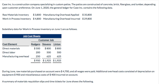 Case Inc. is a construction company specializing in custom patios. The patios are constructed of concrete, brick, fiberglass, and lumber, depending upon customer preference. On June 1,2020, the general ledger for Case Inc. contains the following data Raw Materials Inventory $3,800 Manufacturing Overhead Applied 35,800 Work in Process Inventory $4,800 Manufacturing Overhead Incurred 29,800 Subsidiary data for Work in Process Inventory on June 1 are as follows. 0 ее Customer Job Cost Element Direct materials Direct labor Manufacturing overhead Rodgers Stevens Linton $500 $800 $800 500 625 $950 $1,925 $1,925 200 500 250 625 During June, raw materials purchased on account were $4,700, and all wages were paid. Additional overhead costs consisted of depreciation on equipment $900 and miscellaneous costs of $400 incurred on account. A summary of materials requisition slips and time tickets for June shows the following.