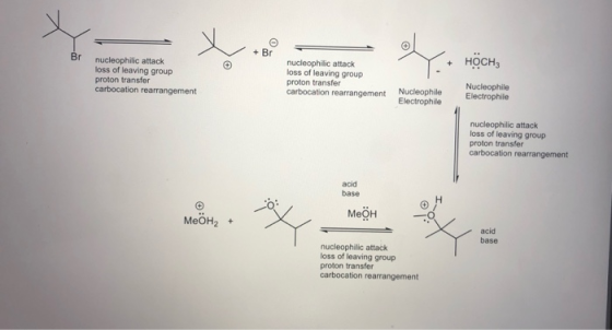 Br + Br HOCHZ nucleophilic attack loss of leaving group proton transfer carbocation rearrangement nucleophilic attack loss of