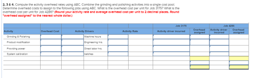 2, 3 & 4. Compute the activity overhead rates using ABC. Combine the grinding and polishing activities into a single cost poo