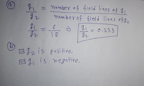 number of field lines of 71 2 nmberof sleld lines 22 is positive. is negative