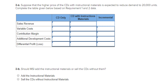 3-a. Suppose that the higher price of the CDs with instructional materials is expected to reduce demand to 20,000 units. Comp