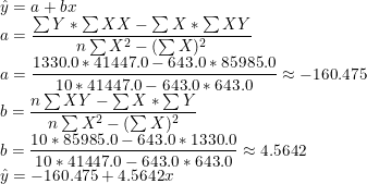 \small \\ \hat y = a + bx \\ a = \frac{\sum Y * \sum XX-\sum X*\sum XY}{n\sum X^2 -(\sum X)^2} \\ a = \frac{1330.0*41447.0 - 643.0*85985.0}{10*41447.0 - 643.0*643.0} \approx -160.475 \\ b = \frac{n\sum XY -\sum X*\sum Y}{n\sum X^2 -(\sum X)^2} \\ b = \frac{10*85985.0 - 643.0*1330.0}{10*41447.0 - 643.0*643.0} \approx 4.5642 \\ \hat y = -160.475+4.5642x
