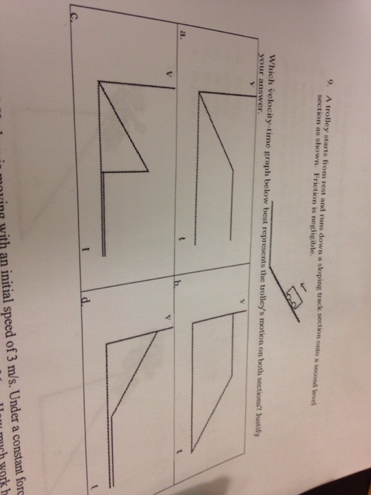 A trolley starts from rest and runs down a sloping