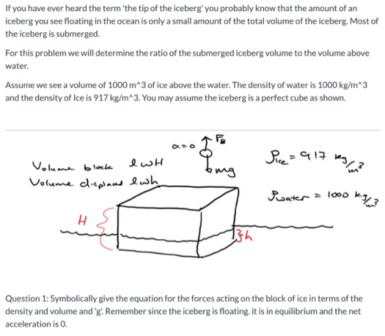 If you have ever heard the term the tip of the iceberg you probably know that the amount of an iceberg you see floating in