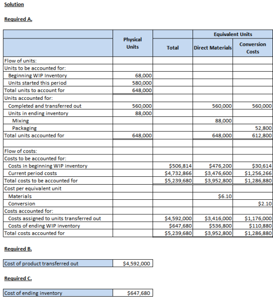 Solution Required A. Physical Units Equivalent Units Conversion Direct Materials Costs Total 68,000 580,000 648,000 Flow of u