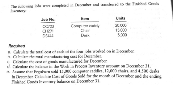 The following jobs were completed in December and transferred to the Finished Goods Inventory: Job No. CC723 CH291 DS444 Item