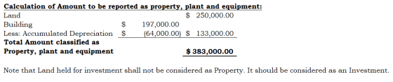plant and equipment Calculation of Amount to be reported as property, plant and equipment: Land $ 250,000.00 Building 197,000