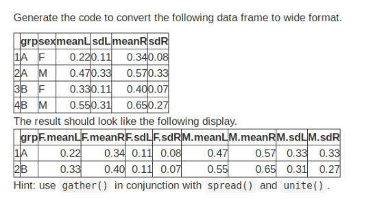 Generate the code to convert the following data frame to wide format. grpsexmeanL sdLmeanR SdR 1A F 0.220.110.340.08 2 A MI 0.47033 0.57033 B F 0.330.11 0.400.0 4B M 0.550.30.650.27 The result should look like the following display. grpF.meanLF.meanRF.sdLF.sdRM.meanLM.meanRM.sdLM.sdR 0.57 0.33 0.33 0.65 0.31 0.27 1A 022 0.34 0.110.08 0.47 0. (), :多 0.40 0.11 0.0 / Hint: use gather() in conjunction with spread() and unite()