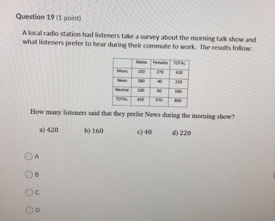 Question 19 (1 point) A local radio station had listeners take a survey about the morning talk show and what listeners prefer