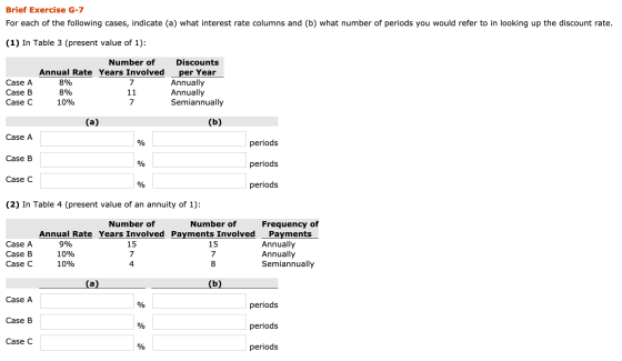 Brief Exercise G-7 For each of the following cases, indicate (a) what interest rate columns and (b) what number of periods yo