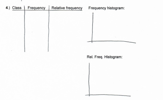 4.) Class Frequency Relative frequency Frequency histogram: Rel. Freq. Histogram:
