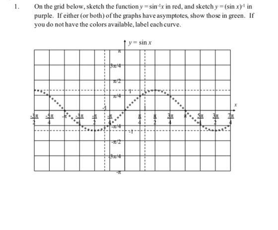 1. On the grid below, sketch the function y =sin-tx in red, and sketch y =(sin x)- in purple. If either (or both) of the grap