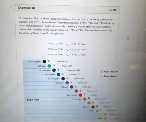 D Question 18 10 pts 14. Polonium (Po) has three radioactive isotopes that are part of the decay pathway for Uranium-238 (238U), shown below. These three isotopes (2upo, 214Po, and 210Po) all decay via an alpha emmision reaction (essentially shedding a Helium atom nucleus from their own nuclei), resulting in the loss of 4 amu (e.g. 118Po à 214Pb). The rate law constants for the decay of these three Po isotopes are: 218Po214Pb 214Po .. > 210Pb 210P0..>206Pb Kdc- 3.79x10 sec kde-4.62x103 sec-1 kdec-5.73x108 sec-1 45 x 10 years Uranium-238 24 5 days 1.14 minutes a Alpha radiation 233 x 10 yearsa um 234 ß Beta radiation 8.3 x 10 years 150 years a 383 days Raon-222 20.mewte.. β Lea.21. Lead 214 Half-life 19 7 minutes Bismuth 214 Stable Lead-200