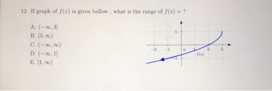 12. If graph of f(x) is given bellow, what is the range of f(x) = ? A. (-0,3) B. [3,00) C. (-00,00) D. (-0,1) E. [1,00) -1 0