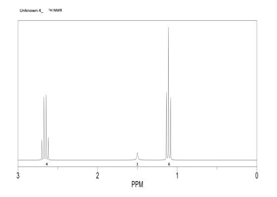 Unknown 4 H NMR 1 6 3 2. 1 0 PPM