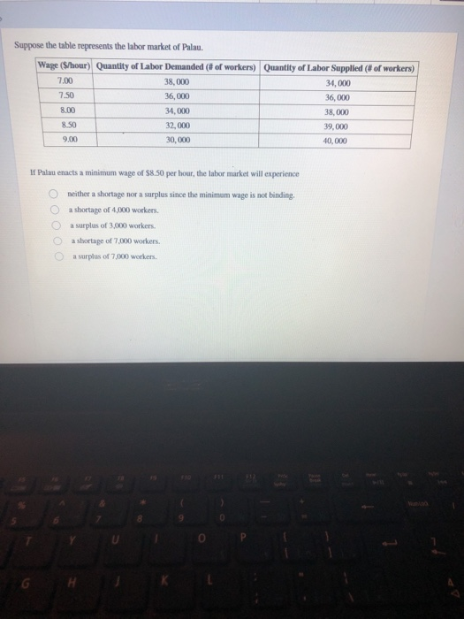 Suppose the table represents the labor market of Palau Wage (sh 7.00 7.50 8.00 8.50 9.00 ur) Quantity of laborDe anded (# of workers) 38, 000 36,000 34, 000 32,000 0,000 Quantity of Labor Supplied (ld workers) 34,000 36, 000 38, 000 39,000 40, 000 If Palau enacts a minimum wage of $8.50 per hour, the labor market will experience O neither a shortage nor a surplus since the minimam wage is not binding. O a shortage of 4,000 workers. a surplus of 3,000 workers. a shortape of 7,000 workers. O a surplus of 7,000 workers