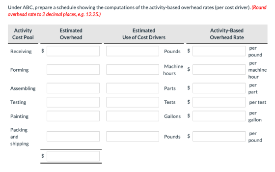 Under ABC, prepare a schedule showing the computations of the activity-based overhead rates (per cost driver). (Round overhea