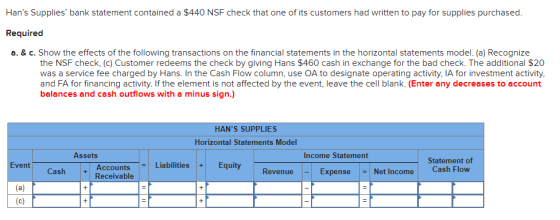 Hans Supplies bank statement contained a $440 NSF check that one of its customers had written to pay for supplies purchased