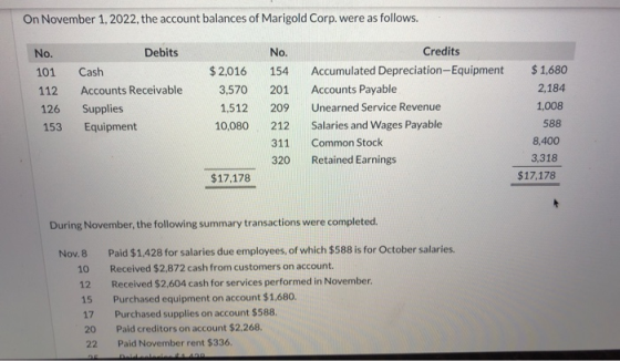 On November 1, 2022, the account balances of Marigold Corp. were as follows. No. No. 101 154 Debits Cash Accounts Receivable