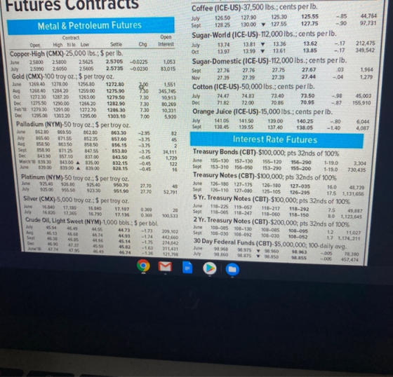 Futures Lohtracts Metal & Petroleum Futures Contract Open Open High Milo Low Settle Chg interest Copper-High (CMX)-25,000 lbs