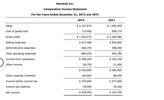 Marshall Inc. Comparative Income Statement For the Years Ended December 31, 20Y2 and 20Y1 20Y2 20Y1 Sales $ 2,107,875 $ 1,942