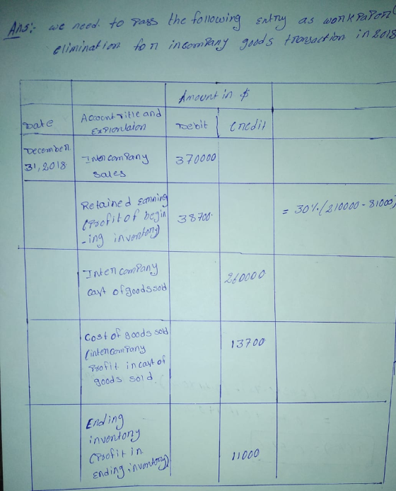 asr we need toPags the following snho as ω0nkPayrn Amount in vecemben 31,2013 on con Yans37000 Sale亼 Retained saing 40000 inte con Tons T%o it in cayt o goods sold 13700 End inventor ing 11000 Ending nvmhonay