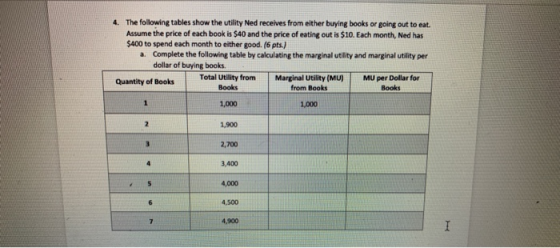 4. The following tables show the utility Ned receives from either buying books or going out to eat. Assume the price of each