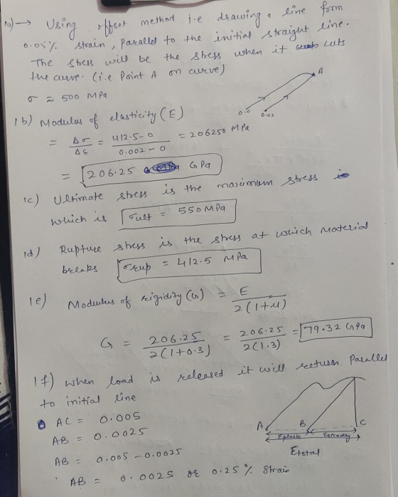 00 AE ta) - Using offset method je drawing a line form. 0.05% strain, parallel to the initial straight line The stress will b