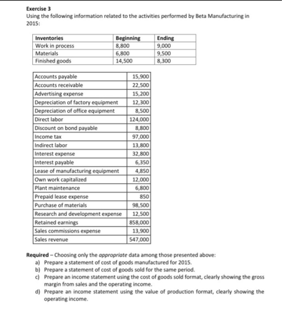 Exercise 3 Using the following information related to the activities performed by Beta Manufacturing in 2015 Inventories Work in process Materials Finished goods Beginning 8,800 6,800 14,500 Ending 9,000 9,500 8,300 Accounts payable Accounts receivable Advertising expense Depreciation of factory equipment Depreciation of office equipment Direct labor 15,900 22,500 15,200 12,300 8,500 124,000 8,800 97,000 13,800 32,800 6,350 4,850 12,000 6,800 850 98,500 Research and development expense12,500 858,000 13,900 547,000 scount on bond payable Income tax Indirect labor Interest expense Interest payable Lease of manufacturing equipment Own work capitalized Plant maintenance Prepaid lease expense Purchase of materials Retained earnings Sales commissions expense Sales revenue Required-Choosing only the appropriate data among those presented above: a) Prepare a statement of cost of goods manufactured for 2015 b) Prepare a statement of cost of goods sold for the same period. c) Prepare an income statement using the cost of goods sold format, clearly showing the gross margin from sales and the operating income d) Prepare an income statement using the value of production format, clearly showing the operating income.