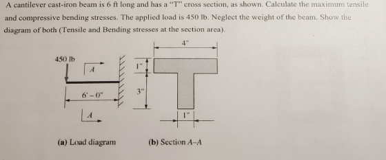 A cantilever cast-iron beam is 6 ft long and has a “T” cross section, as shown. Calculate the maximum tensile and compressive