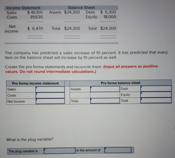 Income Statement Sales $ 46,100 Costs 39,630 Balance Sheet Assets $24,300 Debt $ 6,300 Equity 18,000 Net income $ 6,470 Total