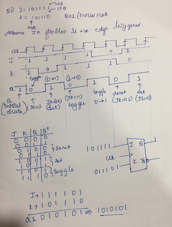 258 T NSB. a) JE10111 SB k= 101110 Q71 {initial slate Assume Ik flip flop is the edge triggered. ck_f FFFFF k 1 Lor1 I 12o k