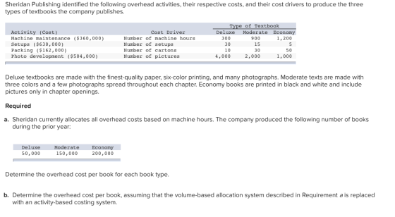 Sheridan Publishing identified the following overhead activities, their respective costs, and their cost drivers to produce t