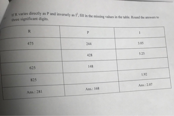 varies directly as P and inversely as , fill in the missing values in the table. Round the answers to three significant digit