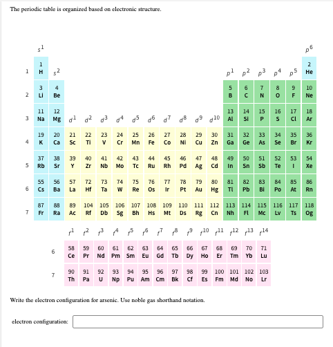 The periodic table is organized based on electronic structure 10 Mgot 02 03 04 05 06 07 08 09 24 25 26 27 28 106 Sg 107 Bh 10