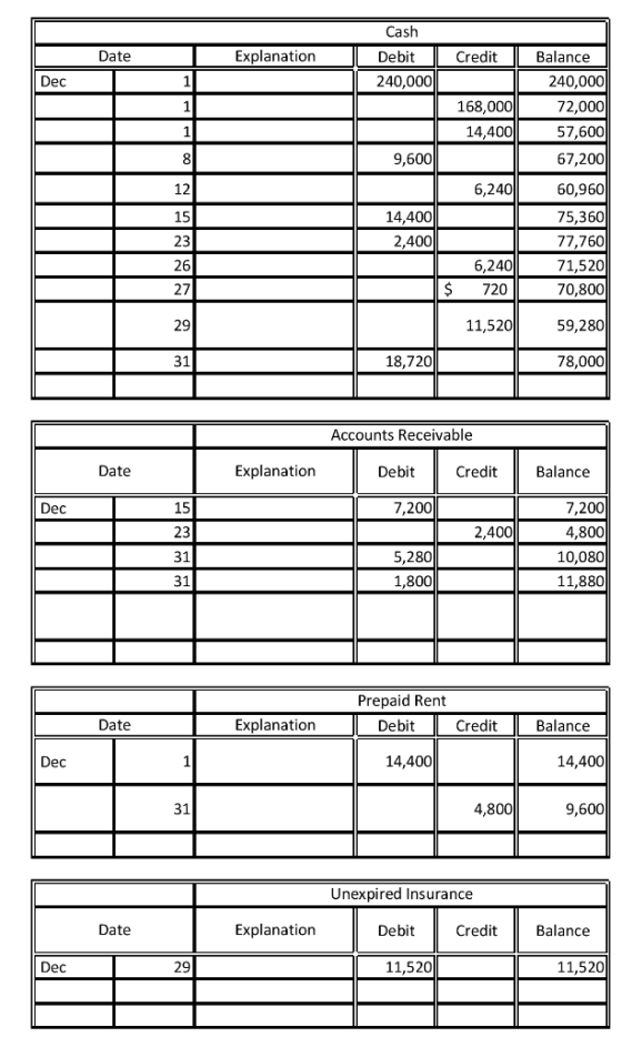 Explanation Cash Debit 240,000 Date 1 Credit 1 11 1 168,000 14,400 9,600 Blo Balance 240,000 72,000 57,600 67,200 60,960 75,3