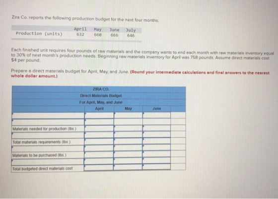 Zira Co. reports the following production budget for the next four months. Production (units) April 632 May 662 June 666 July