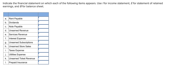 Indicate the financial statement on which each of the following items appears. Use Ifor income statement, E for statement of