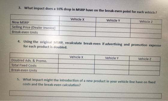3. What impact does a 10% drop in MSRP have on the break-even point for each vehicle? Vehicle X Vehicle Y Vehicle z New MSRP