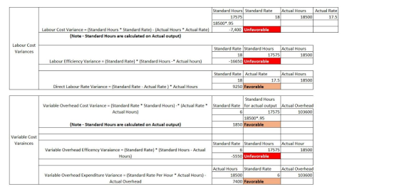 Actual Hours 18 18500 Actual Rate 17.5 Standard Hours Standard Rate 17575 18500*.95 -7,400 Unfavorable Labour Cost Variance =