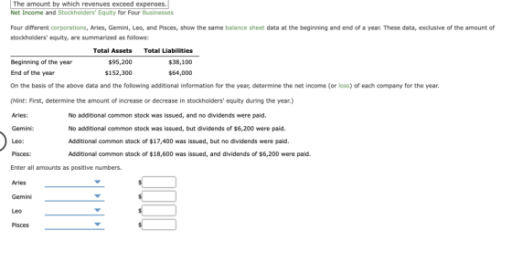 The amount by which revenues exceed expenses Net Income and Stockholders Equity for Four Businesses Four different corporations, Aries, Gemini, Leo, and Pisces, show the same balance sheet data at the beginning and end of a year. These data, exclusive of the amount of stockholders equity, are summarized as follows Total Assets $95,200 $152,300 Total Liabilities $38,100 $64,000 Beginning of the year End of the year On the basis of the above data and the following additional information for the year, determine the net income (or loss) of each company for the year (Hint: First, determine the amount of increase or decrease in stockholders equity during the year.) Aries: Gemini: Leo Pisces Enter all amounts as positive numbers Aries Gemini Leo Pisces No additional common stock was issued, and no dividends were paid No additional common stock was issued, but dividends of $6,200 were paid Additional common stock of $17,400 was issued, but no dividends were paid Additional common stock of $18,600 was issued, and dividends of $6,200 were paid