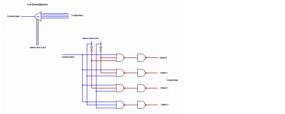 1x4 Demultiplexer . . . . . . . . . . . . . . . . . . O 4 output lines . Common Input DMX . . . . . . . . . . . . . . . . . .