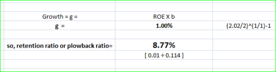 Growth = = ROEX b 1.00% (2.02/2)^(1/1)-1 so, retention ratio or plowback ratio= 8.77% [0.01 -0.114]