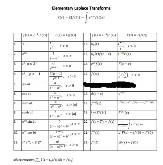 Elementary Laplace Transforms Y(s) = LF0) = {e=f(e)dt 0 f(t) = ({F(s)) F(s) = {f} f(t) = ({F(s)} F(s) = {f} 1. 1 12. uct) -